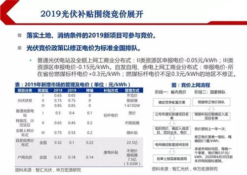 2019光伏产业年中分析